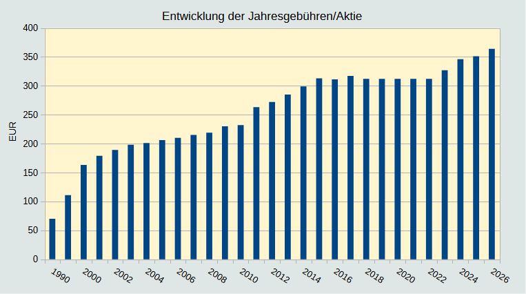Vergrößern? click here